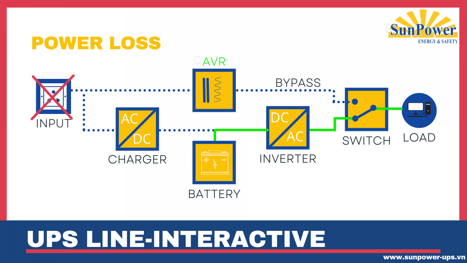 Sơ đò bộ lưu điện UPS Line interactive-2