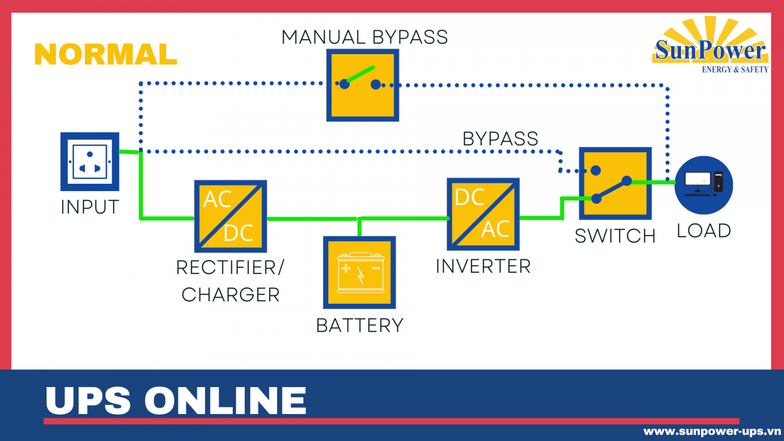 Sơ đồ bộ lưu điện ups online-1