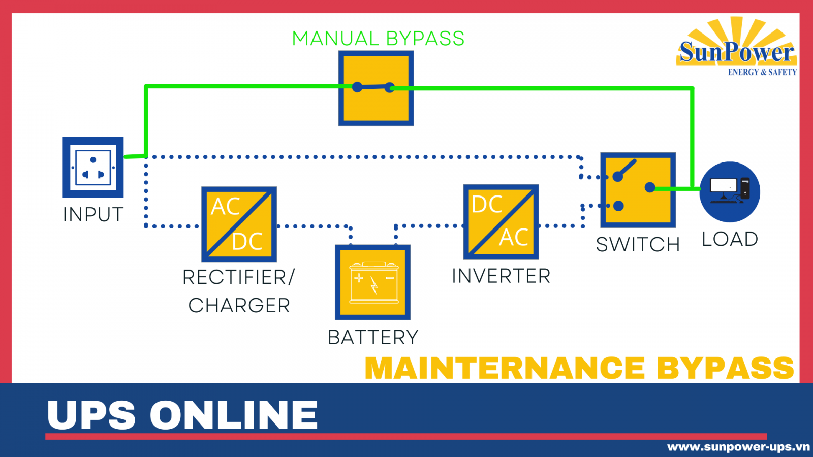 Sơ đồ bộ lưu điện UPS online 3